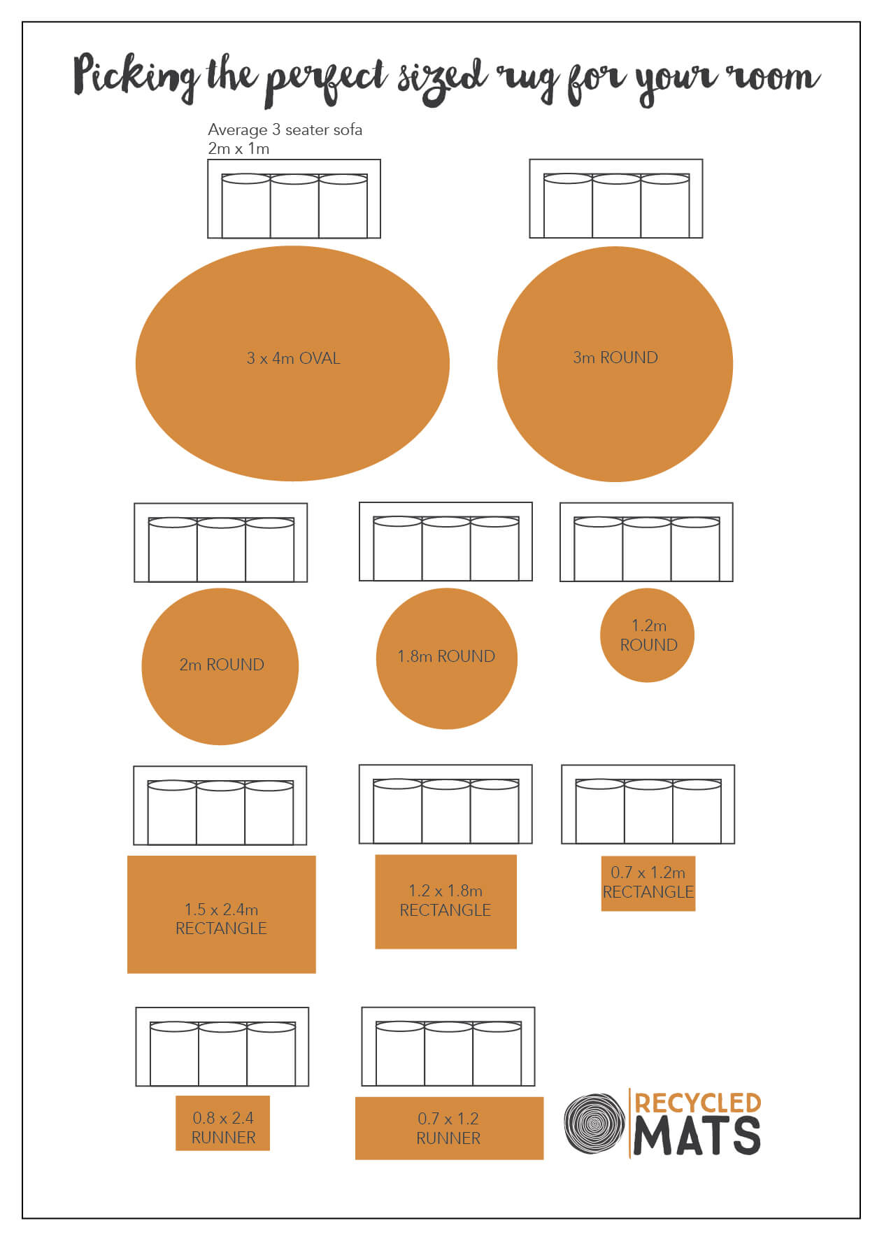 Round Rug Size Chart How To Choose The Right Rug Size Room needed
